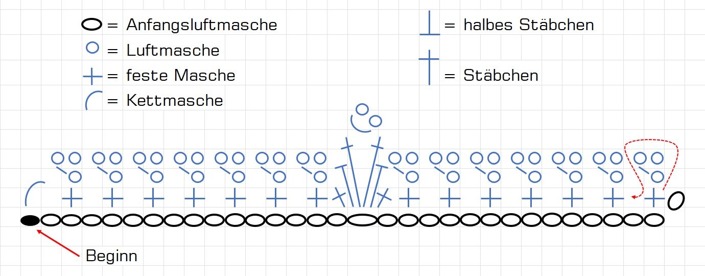 Blog-Inhaltsbild für 'Häkelanleitung für Blue, den kleinen Axolotl mit Herz - Freebie'